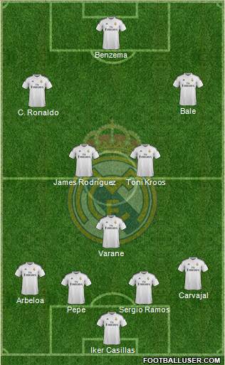 Real Madrid C.F. Formation 2015