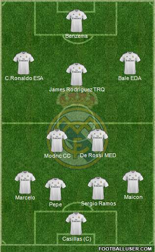 Real Madrid C.F. Formation 2015