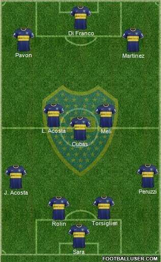 Boca Juniors Formation 2015