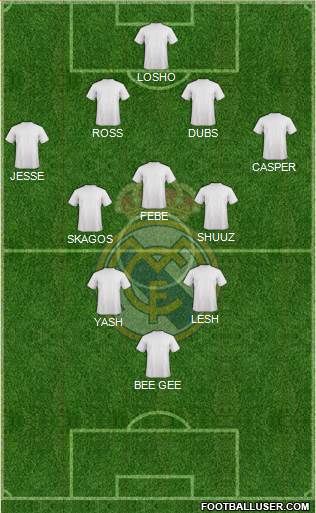 Real Madrid C.F. Formation 2015