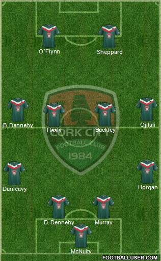 Cork City Formation 2015