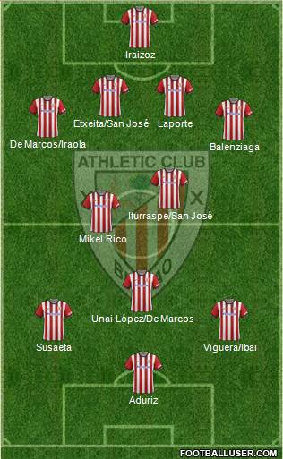 Athletic Club Formation 2015