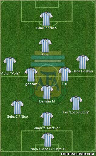 Argentina Formation 2015