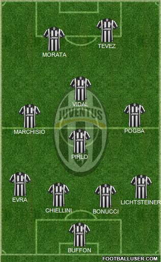 Juventus Formation 2015