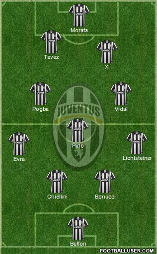 Juventus Formation 2015