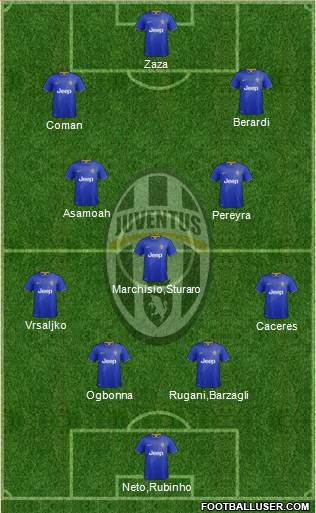 Juventus Formation 2015