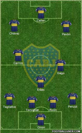 Boca Juniors Formation 2015