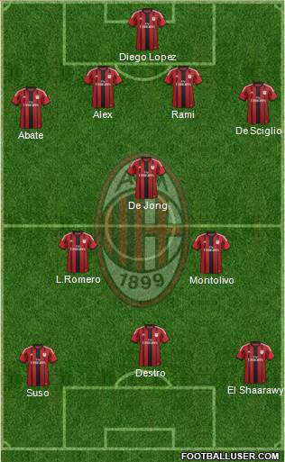A.C. Milan Formation 2015
