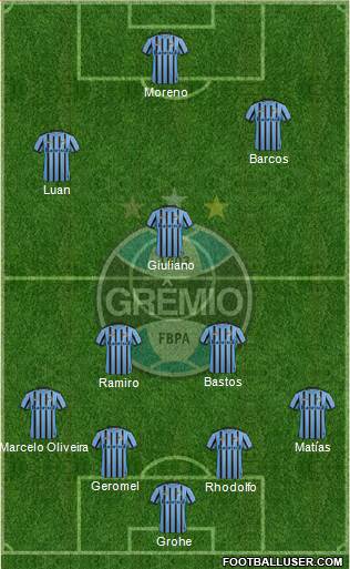 Grêmio FBPA Formation 2015