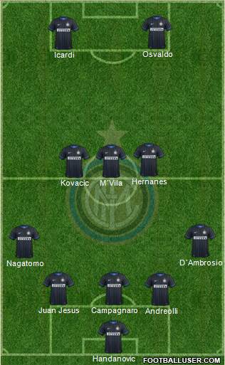 F.C. Internazionale Formation 2015