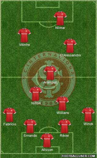 SC Internacional Formation 2015