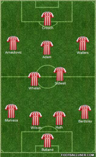 Stoke City Formation 2015