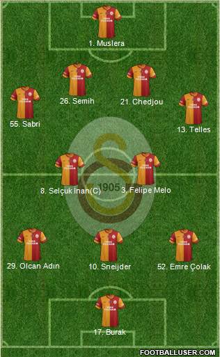 Galatasaray SK Formation 2015