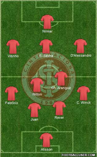 SC Internacional Formation 2015