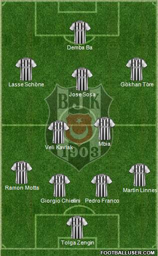 Besiktas JK Formation 2015