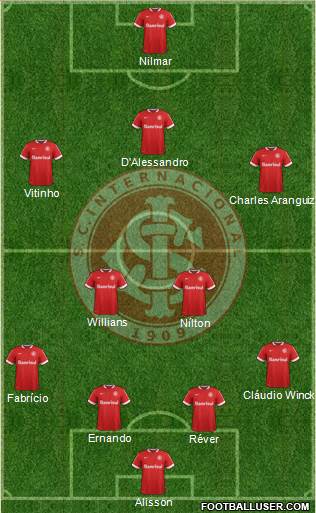 SC Internacional Formation 2015