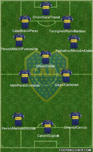 Boca Juniors Formation 2015