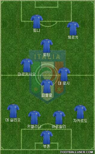 Italy Formation 2015
