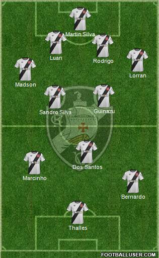 CR Vasco da Gama Formation 2015