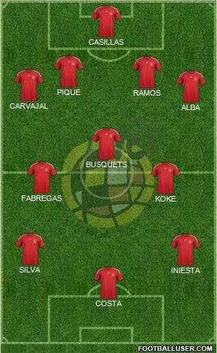 Spain Formation 2015