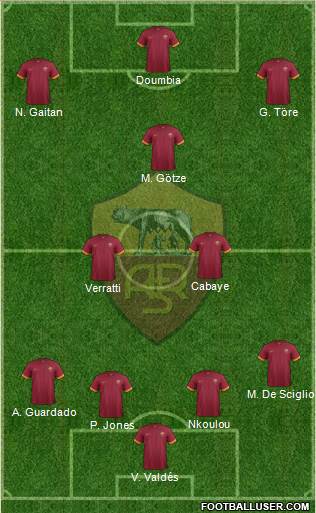 AS Roma Formation 2015