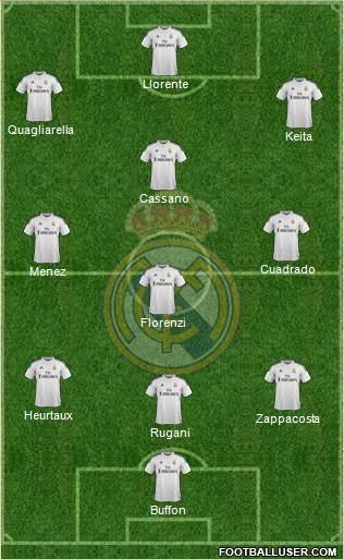 Real Madrid C.F. Formation 2015