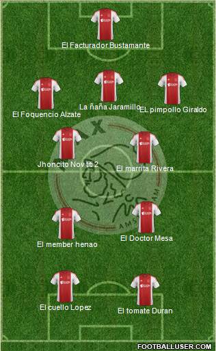 AFC Ajax Formation 2015