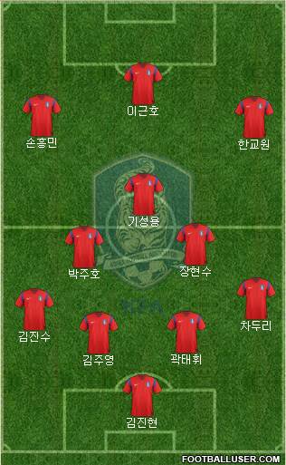 South Korea 4-3-3 football formation