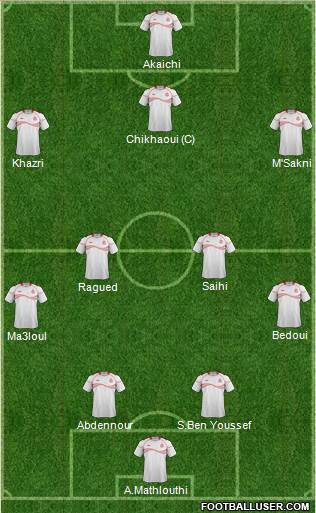 Tunisia 4-2-3-1 football formation