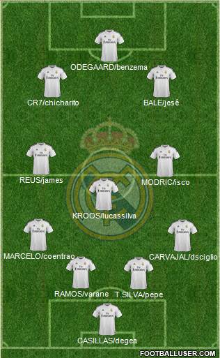 Real Madrid C.F. Formation 2015