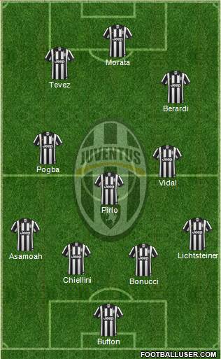 Juventus Formation 2015