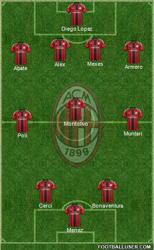 A.C. Milan Formation 2015