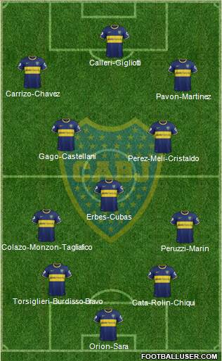 Boca Juniors Formation 2015