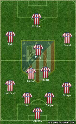 C. Atlético Madrid S.A.D. Formation 2015