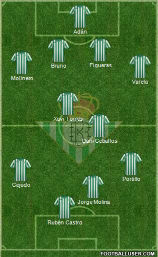 Real Betis B., S.A.D. 4-4-2 football formation