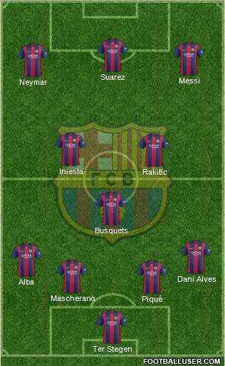 F.C. Barcelona Formation 2015