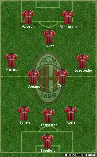 A.C. Milan Formation 2015