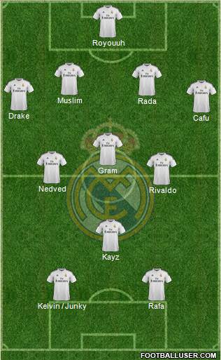 Real Madrid C.F. Formation 2015