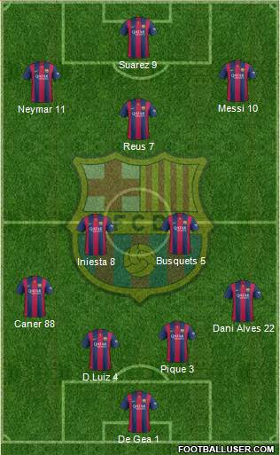 F.C. Barcelona Formation 2015