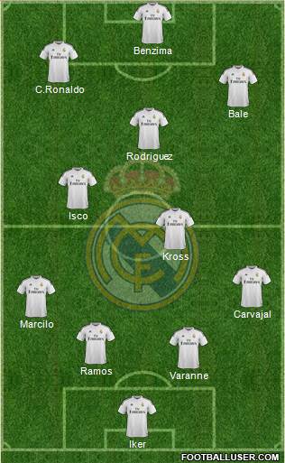 Real Madrid C.F. Formation 2015