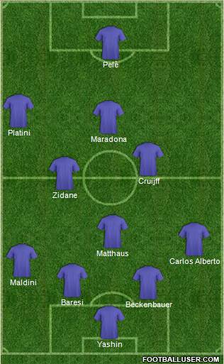 Dream Team 4-3-3 football formation