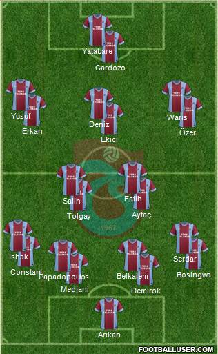 Trabzonspor Formation 2015