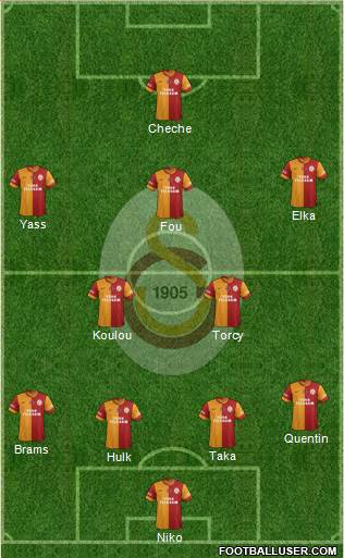 Galatasaray SK Formation 2015