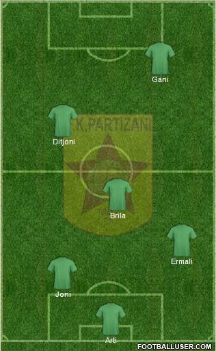 KF Partizani Tiranë 5-4-1 football formation