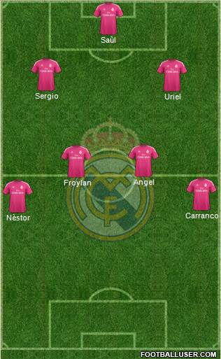 Real Madrid C.F. Formation 2015