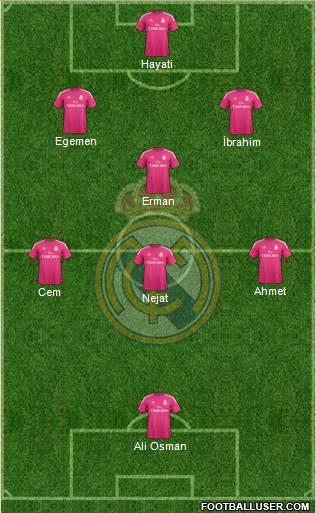 Real Madrid C.F. Formation 2015