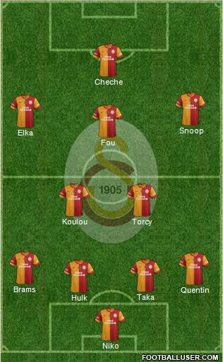 Galatasaray SK Formation 2015
