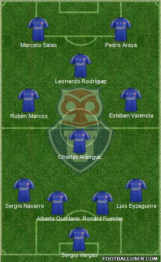 CF Universidad de Chile Formation 2015