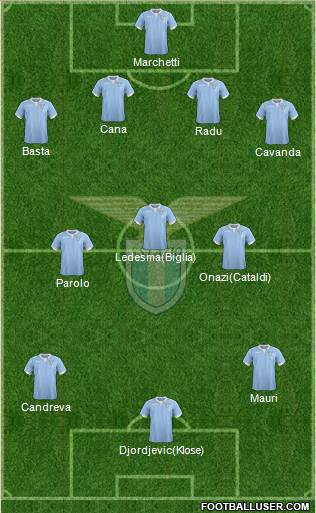S.S. Lazio Formation 2015