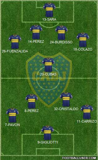 Boca Juniors 4-3-3 football formation